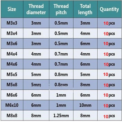 Набор шестигранных винтов 100шт