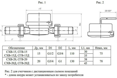 Счетчик воды Бетар СГВ-15 Счетчик воды Бетар СГВ-15